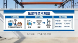 寻乌本地工厂讲解：说一遍公路压浆料和铁路压浆料的区别